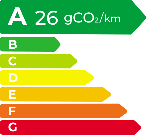 凯发一触即发 EV Energy Level Label